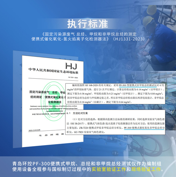 PF-300便攜式非甲烷總烴測試儀參與HJ1331-2023標準驗證.gif